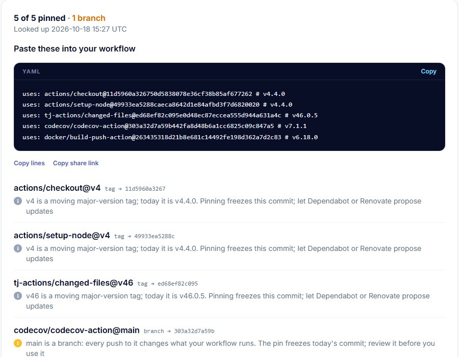 osec Action pin lookup result: five uses: lines pinned to commit SHAs with version comments, flags that v4 and v46 are moving major-version tags and that codecov-action@main is a branch