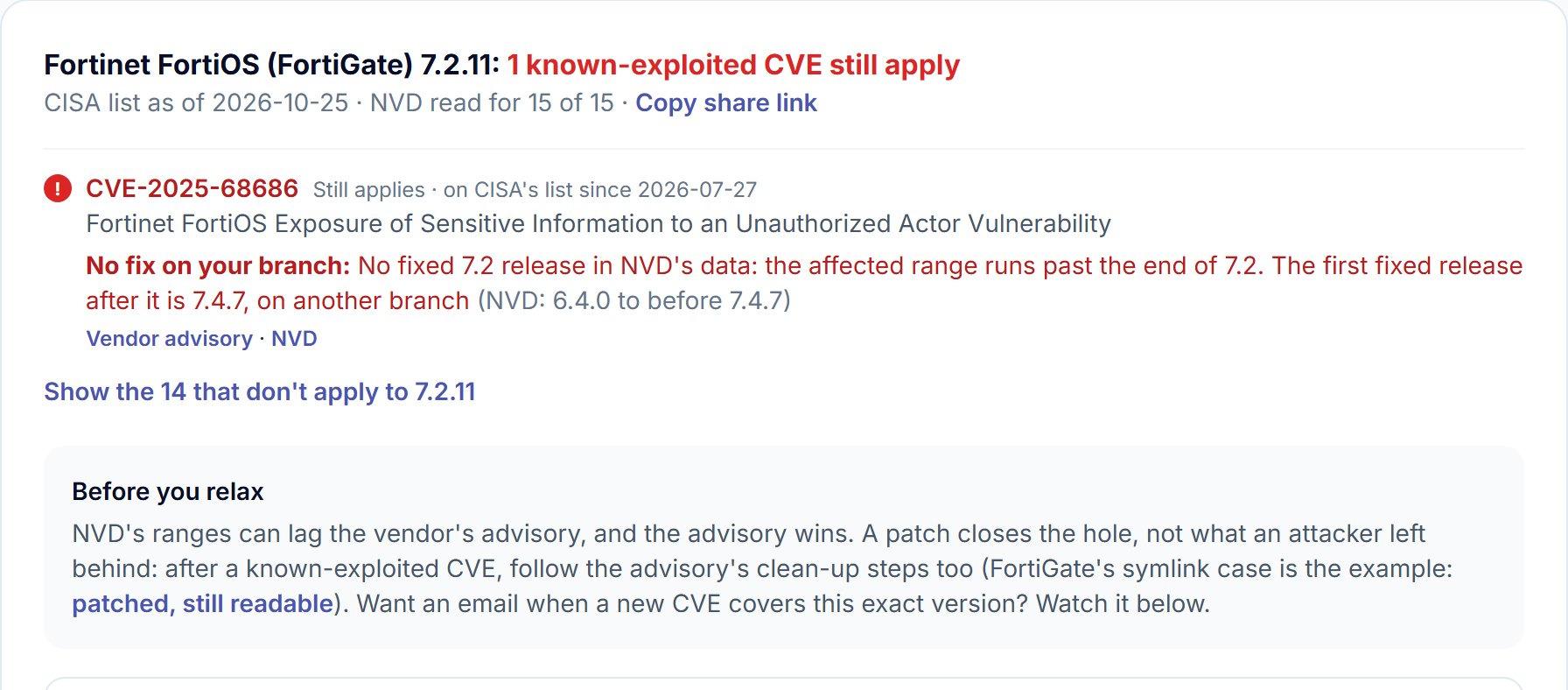 Firmware branch check result for Fortinet FortiOS 7.2.11: 1 known-exploited CVE still applies, CVE-2025-68686, on CISA's list since 2026-07-27, no fix on your branch, first fixed release 7.4.7 on another branch, NVD range 6.4.0 to before 7.4.7; 14 others don't apply