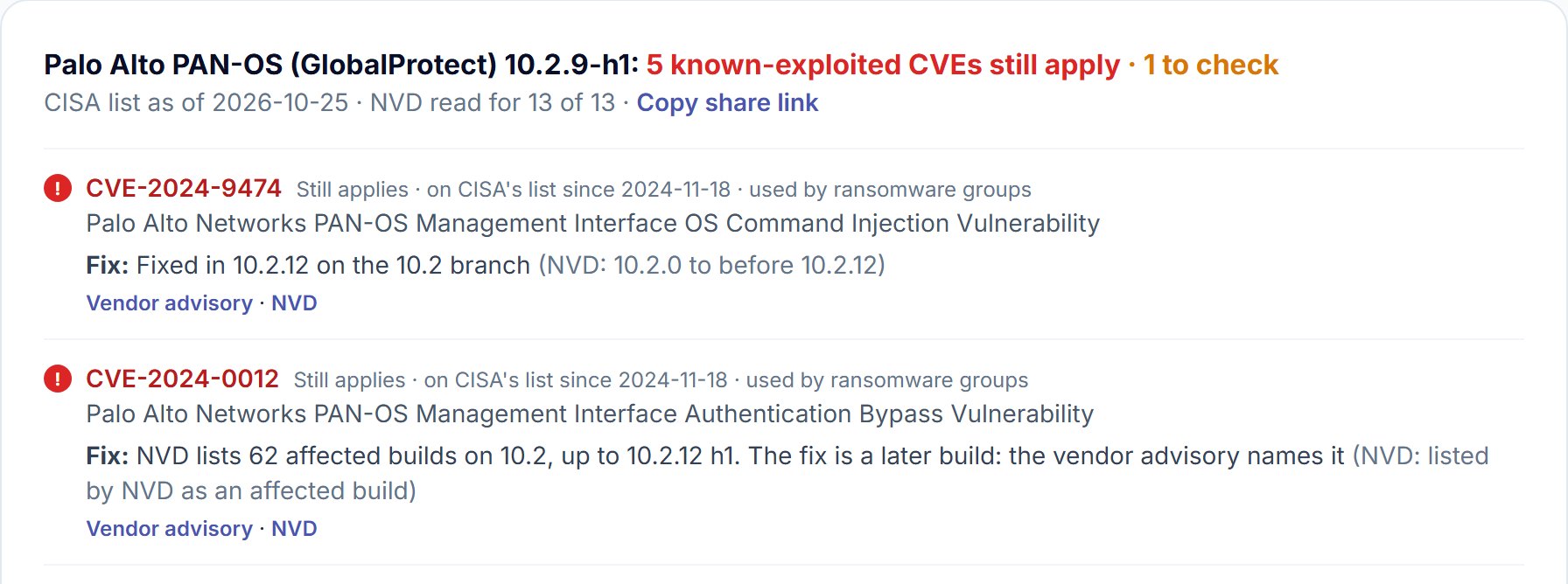 Firmware branch check result for Palo Alto PAN-OS 10.2.9-h1: 5 still apply; CVE-2024-9474 fixed in 10.2.12 on the 10.2 branch by NVD's range, CVE-2024-0012 with 62 affected builds listed on 10.2 up to 10.2.12 h1
