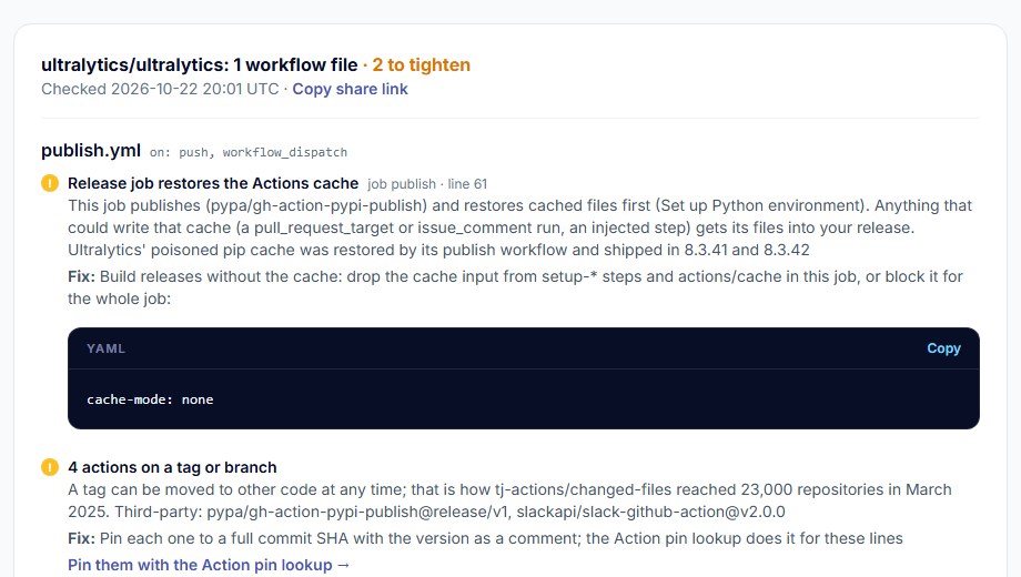 Workflow risk check result for ultralytics/ultralytics publish.yml at the November 2024 commit: release job restores the Actions cache, line 61, fix cache-mode: none